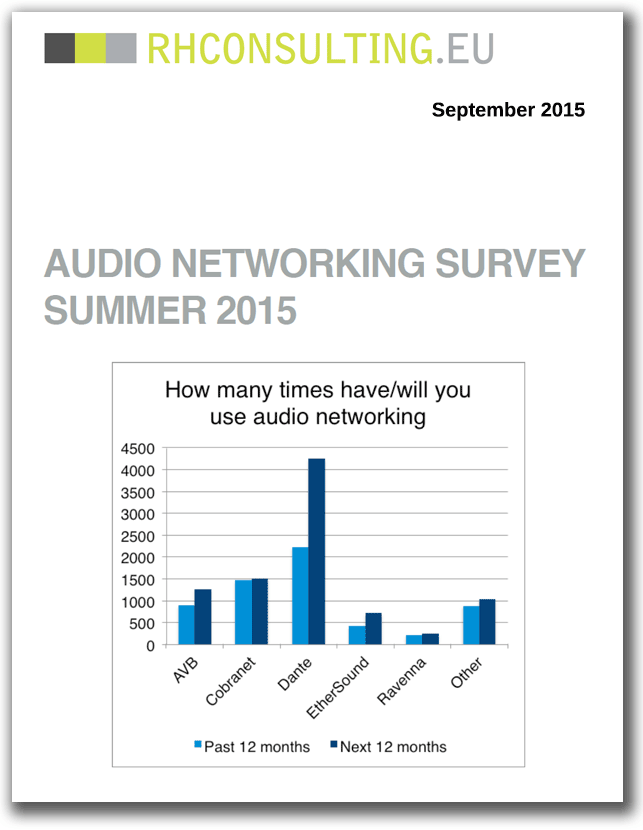 Audio Networking Survey